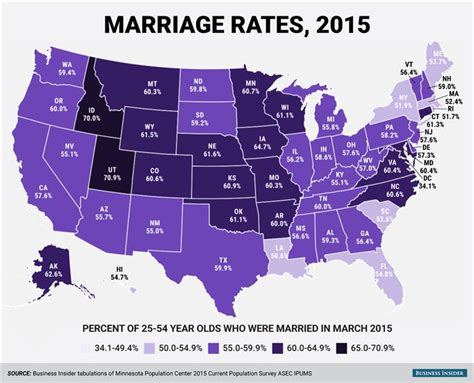12 Marriage Stats by Age, Race, State & Generation (2024).